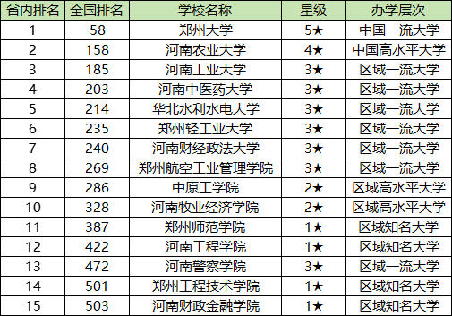 郑州各大学排名及录取分数线一览表（2025参考）