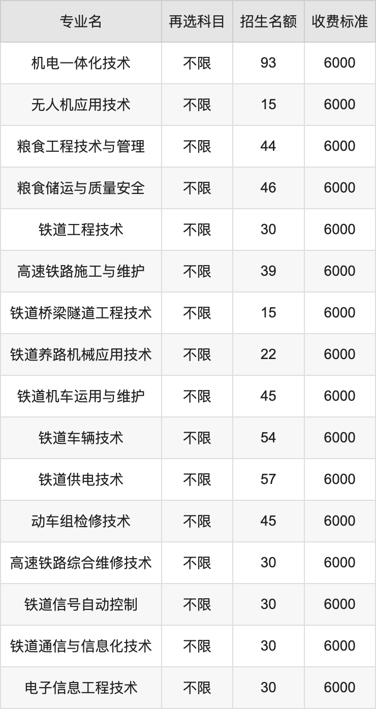 2024年黑龙江交通职业技术学院学费明细：一年6000元（各专业收费标准）