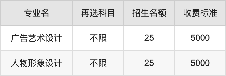 2024年辽宁现代服务职业技术学院学费明细：一年4800-5000元（各专业收费标准）