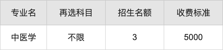 2024年赣南卫生健康职业学院学费明细：一年5000元（各专业收费标准）