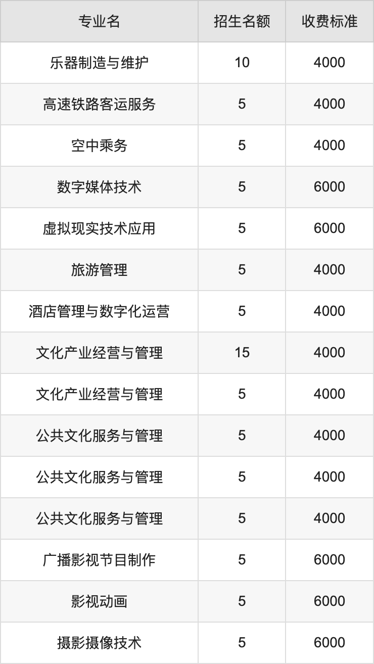 2024年山西艺术职业学院学费明细：一年4000-6000元（各专业收费标准）