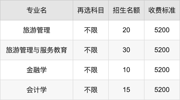 2024年江苏理工学院学费明细：一年5200-26400元（各专业收费标准）