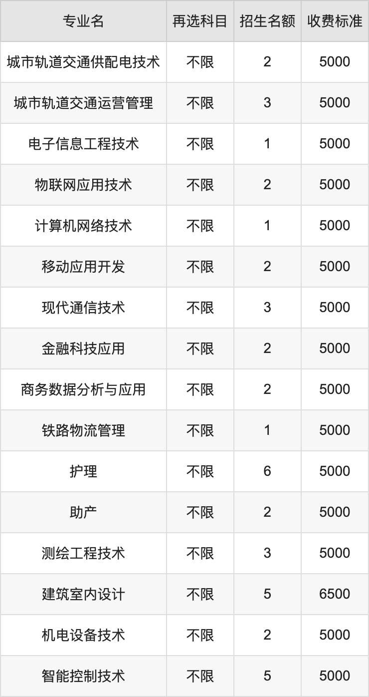 2024年武汉铁路职业技术学院学费明细：一年5000-6500元（各专业收费标准）