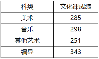 内蒙古：2023年普通高校招生网上填报志愿公告