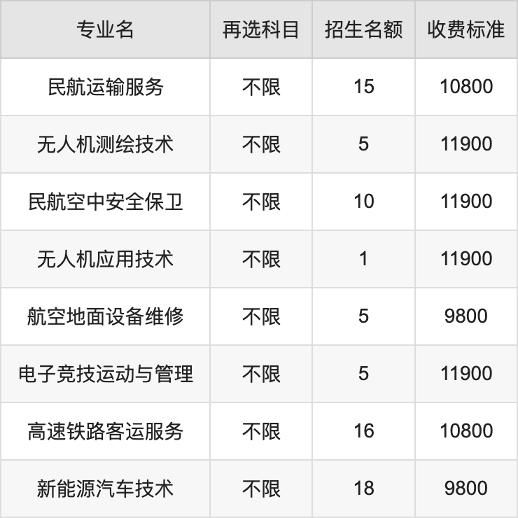 2024年重庆海联职业技术学院学费明细：一年8800-11900元（各专业收费标准）