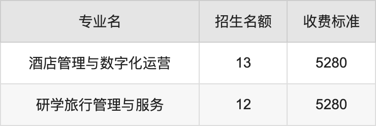 2024年成都纺织高等专科学校学费明细：一年5280-5720元（各专业收费标准）