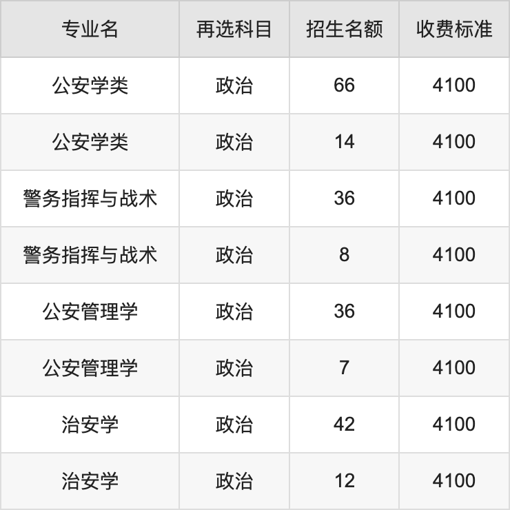 2024年贵州警察学院学费明细：一年4100-4200元（各专业收费标准）