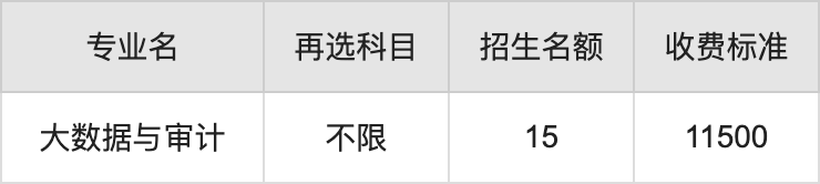 2024年安徽扬子职业技术学院学费明细：一年11500-15200元（各专业收费标准）