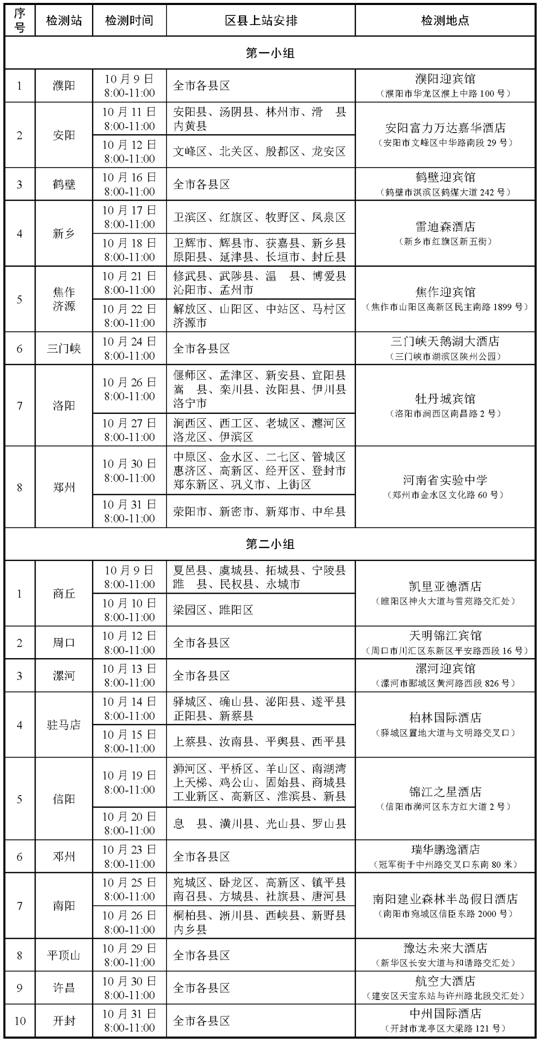 2025年度河南省空军招飞、青航校招生初选检测安排