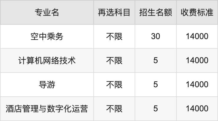 2024年长春大学旅游学院学费明细：一年14000-25000元（各专业收费标准）