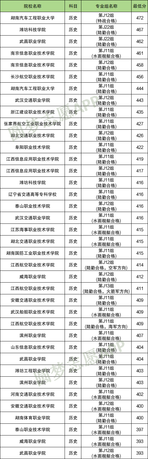 定向培养军士值得报考吗？是铁饭碗吗？附各大学2024年分数线