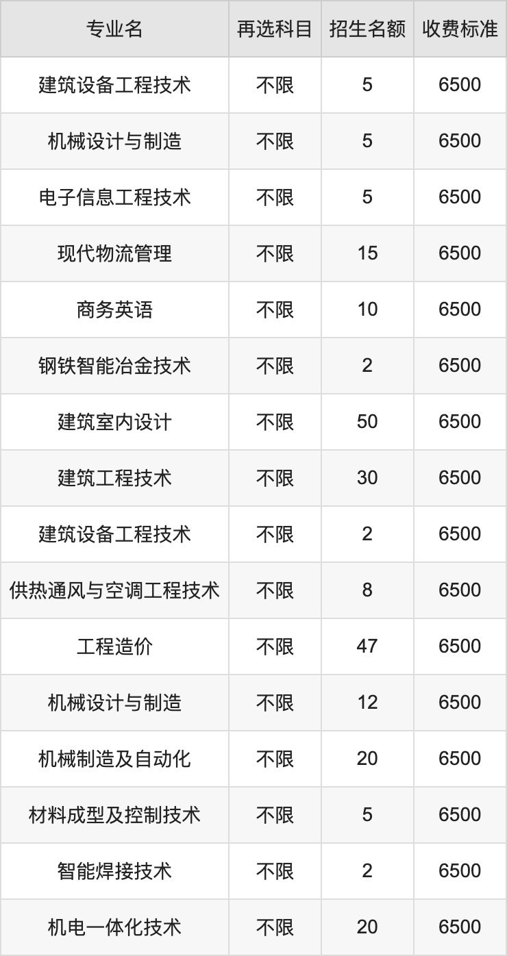 2024年武汉工程职业技术学院学费明细：一年6500元（各专业收费标准）