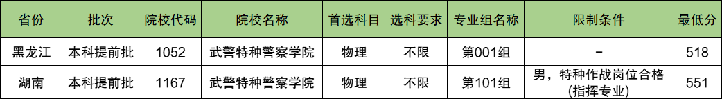 武警特种警察学院2024年录取分数线（含2024招生计划、简章）