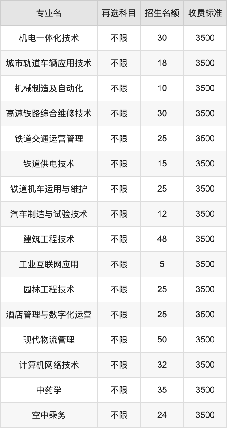 2024年贵阳职业技术学院学费明细：一年3500元（各专业收费标准）