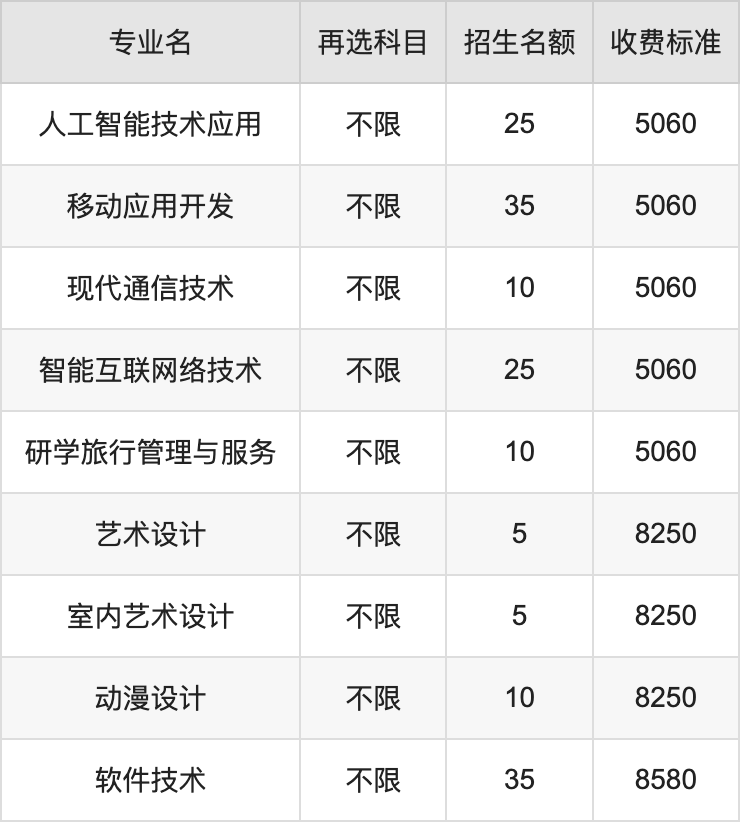 2024年湖南民族职业学院学费明细：一年3200-8580元（各专业收费标准）