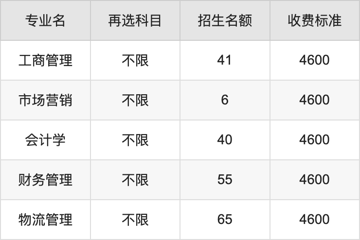 2024年邢台学院学费明细：一年4600-4900元（各专业收费标准）