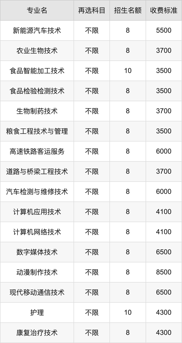 2024年吉林工程职业学院学费明细：一年3300-8500元（各专业收费标准）