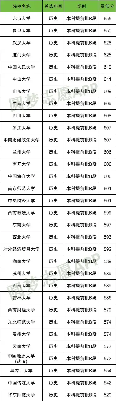 高校专项计划值得报考吗？是铁饭碗吗？附各大学2024年分数线