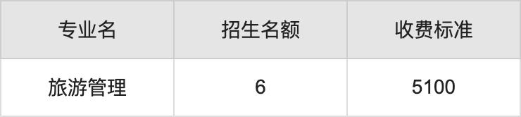 2024年山西师范大学学费明细：一年5100-5520元（各专业收费标准）