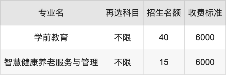 2024年黑龙江能源职业学院学费明细：一年5500-6000元（各专业收费标准）