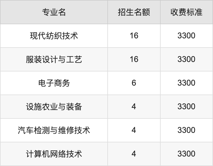 2024年图木舒克职业技术学院学费明细：一年3300元（各专业收费标准）