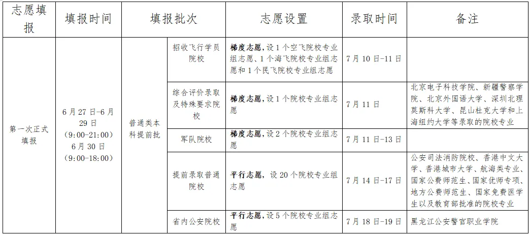 全国各地2024年高考录取时间一览表（一本、二本、专科）