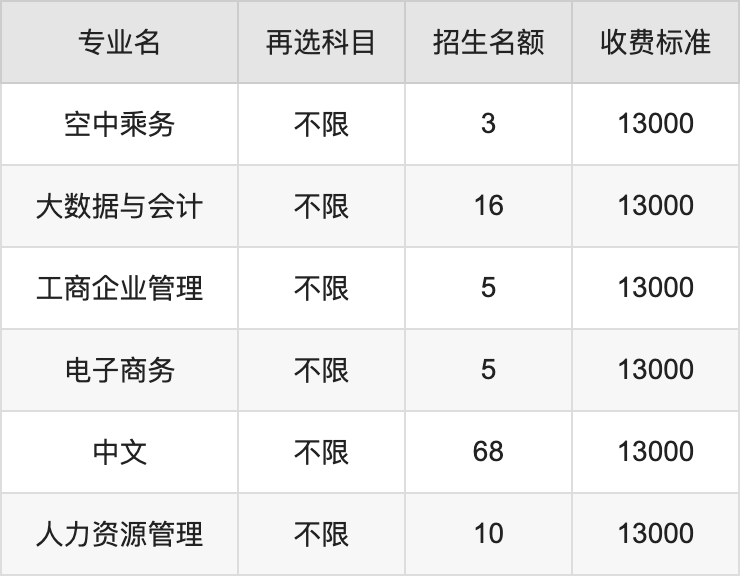 2024年汉口学院学费明细：一年13000-26800元（各专业收费标准）