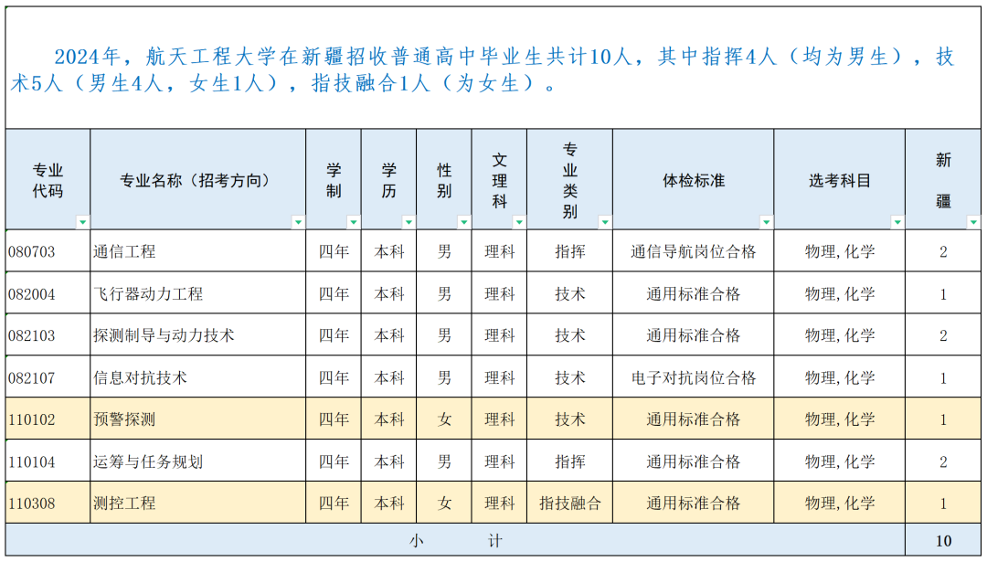 战略支援部队航天工程大学2024年录取分数线（含2024招生计划、简章）