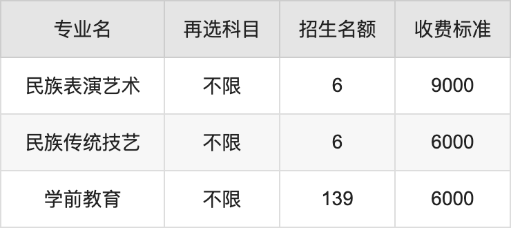 2024年黑龙江民族职业学院学费明细：一年6000-9000元（各专业收费标准）