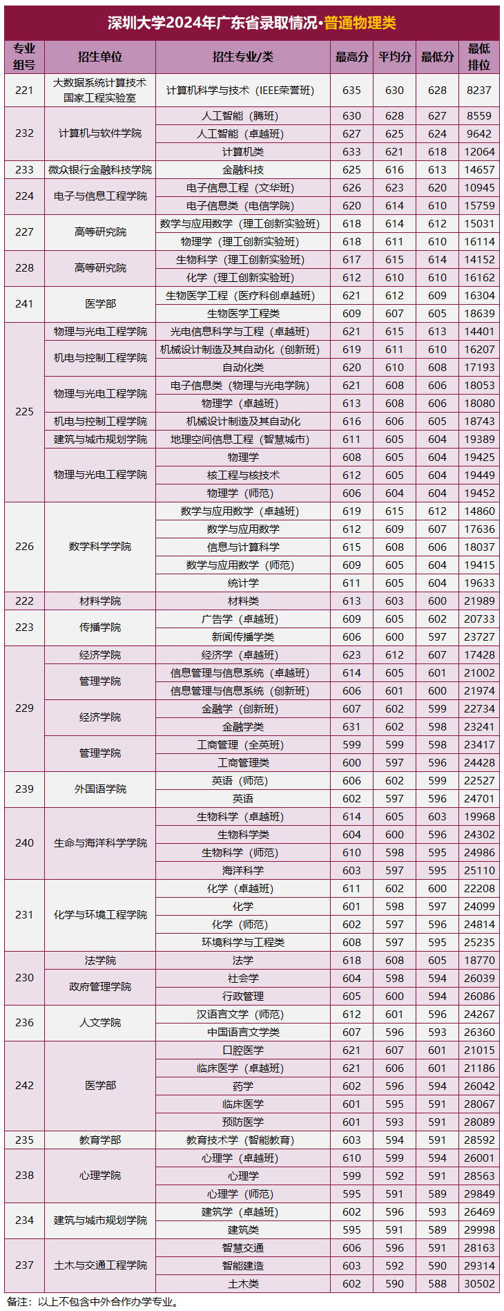 非985211的一本大学排名-比211还厉害的双非高校有哪些？