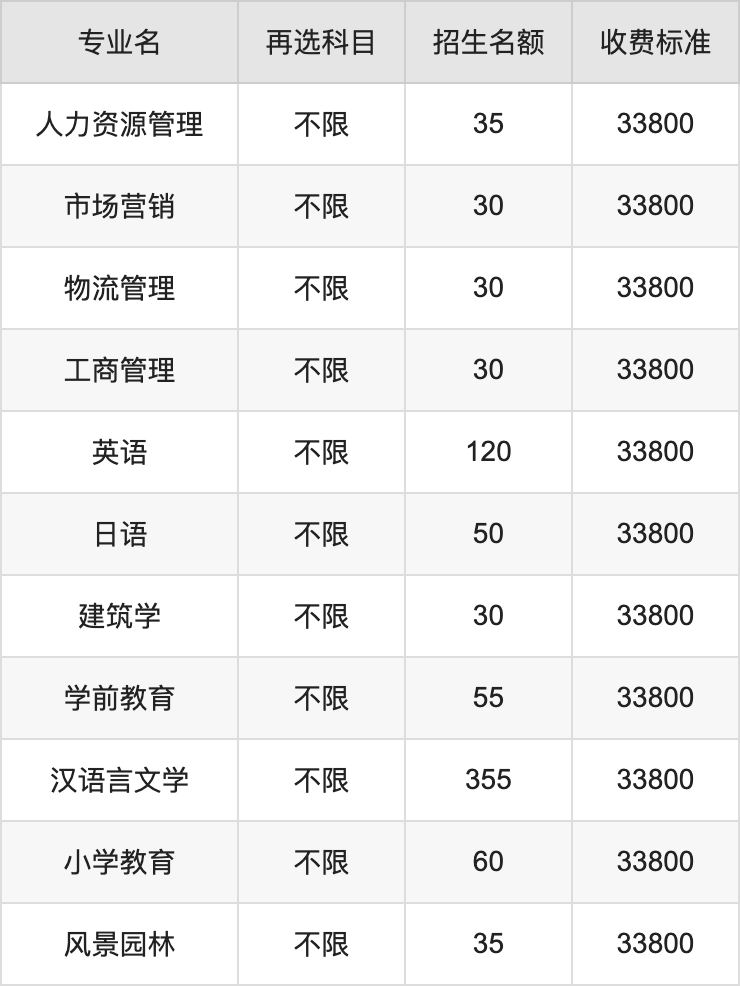 2024年广州华立学院学费明细：一年33800-40800元（各专业收费标准）