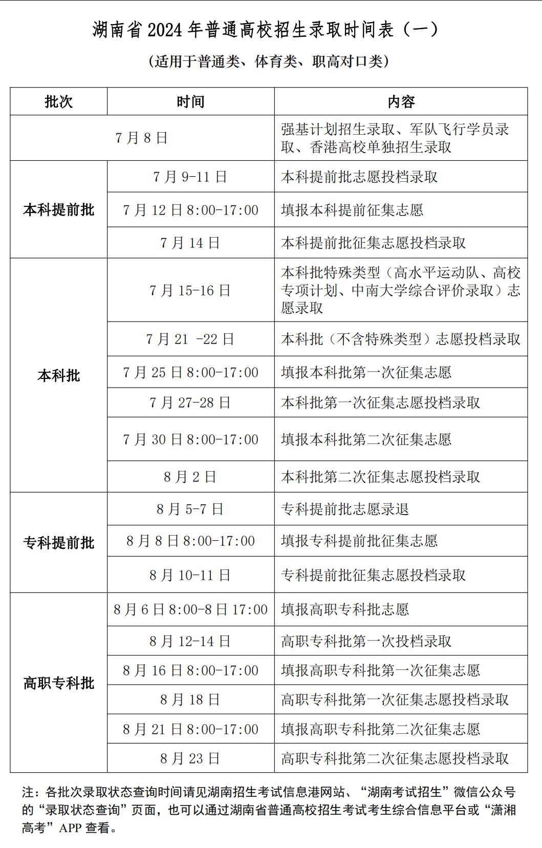 全国各地2024年高考录取时间一览表（一本、二本、专科）