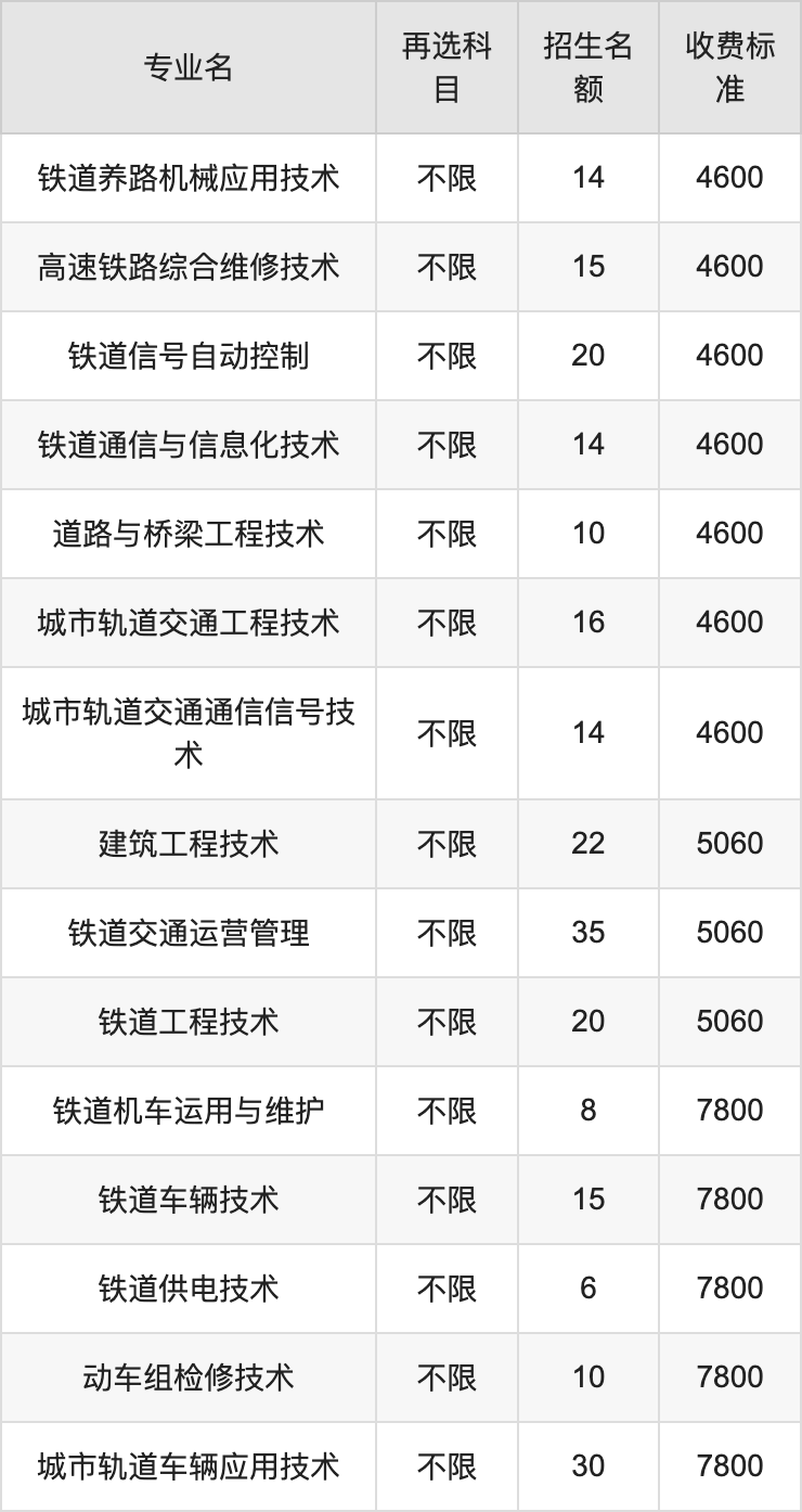 2024年湖南高速铁路职业技术学院学费明细：一年3500-7800元（各专业收费标准）