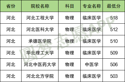 免费医学定向生值得报考吗？是铁饭碗吗？附各大学2024年分数线