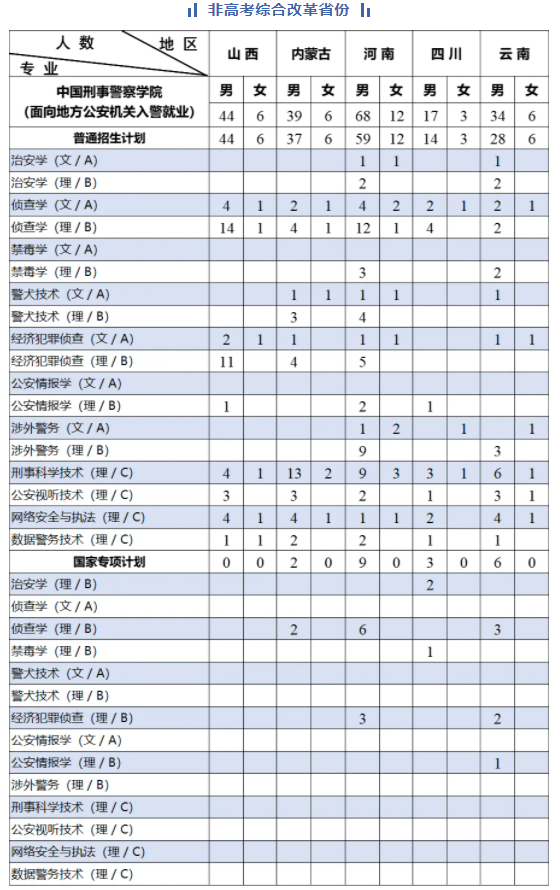 中国刑事警察学院2024年录取分数线（含2024招生计划、简章）