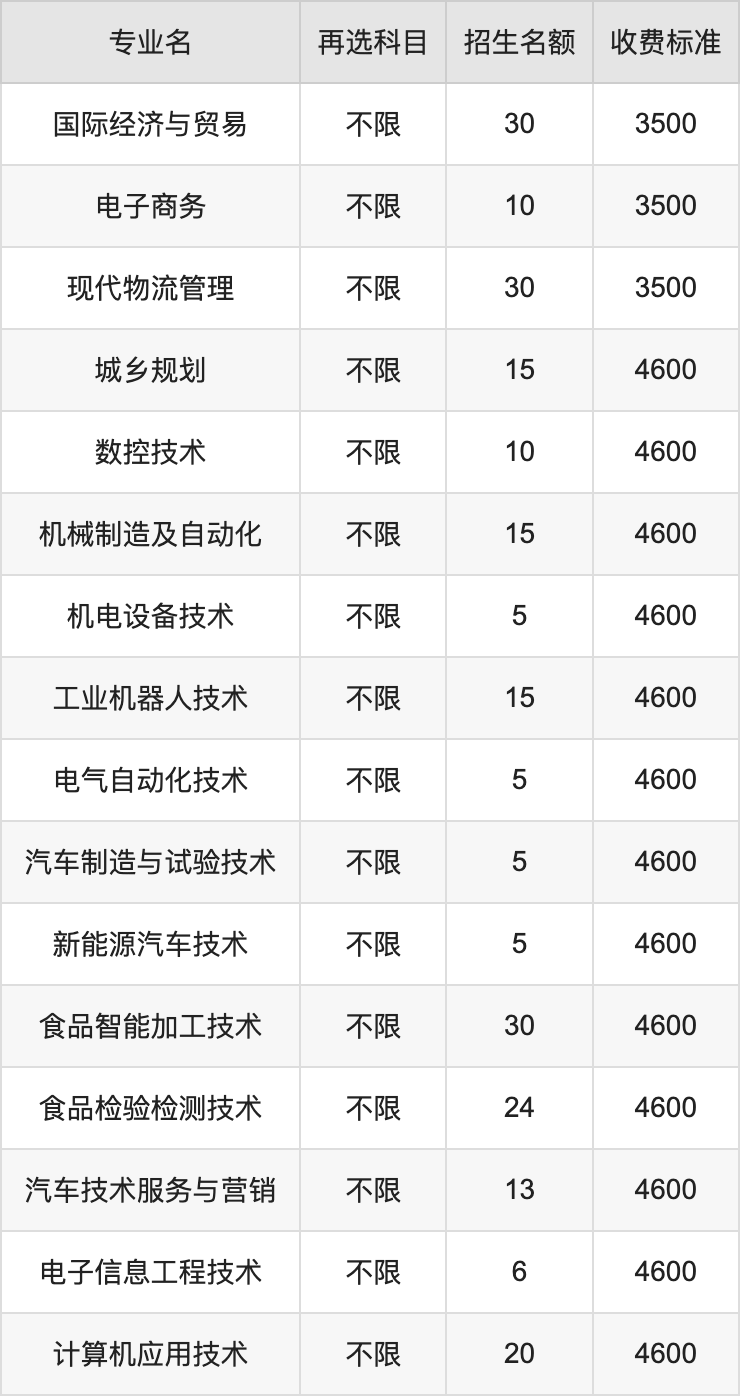 2024年湖南生物机电职业技术学院学费明细：一年3000-8000元（各专业收费标准）