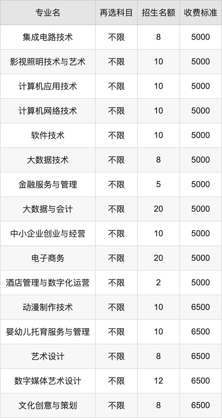 2024年荆州理工职业学院学费明细：一年5000-6500元（各专业收费标准）