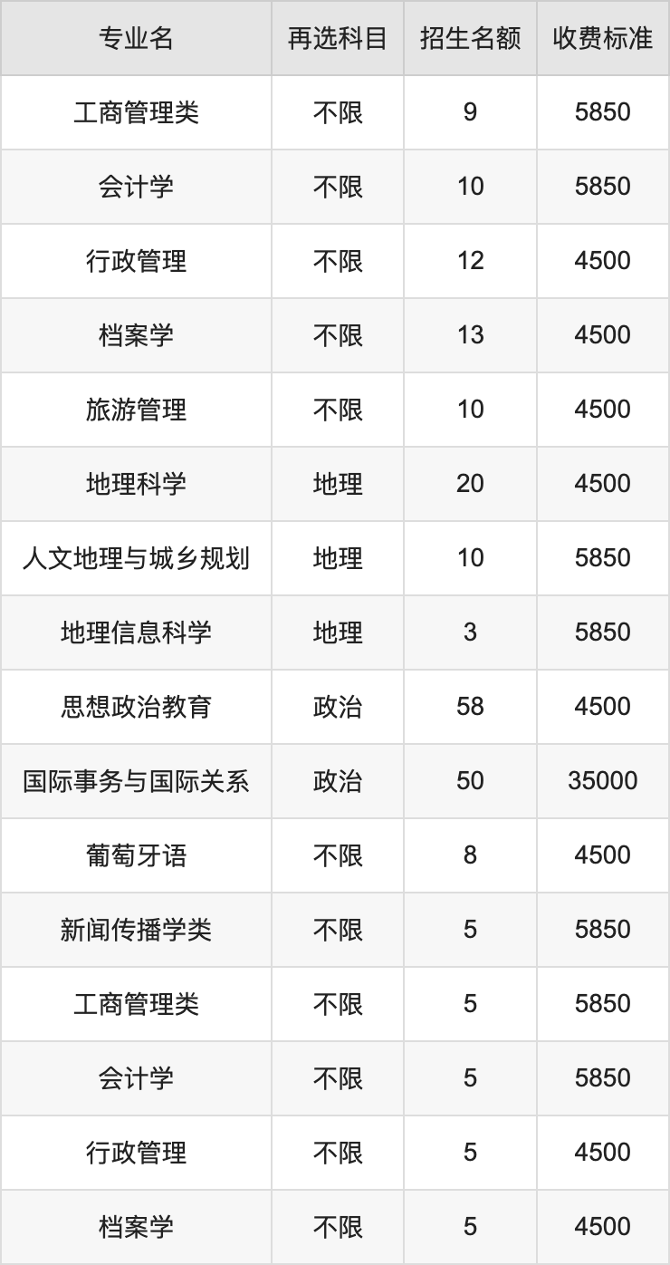 2024年湖北大学学费明细：一年4500-60000元（各专业收费标准）