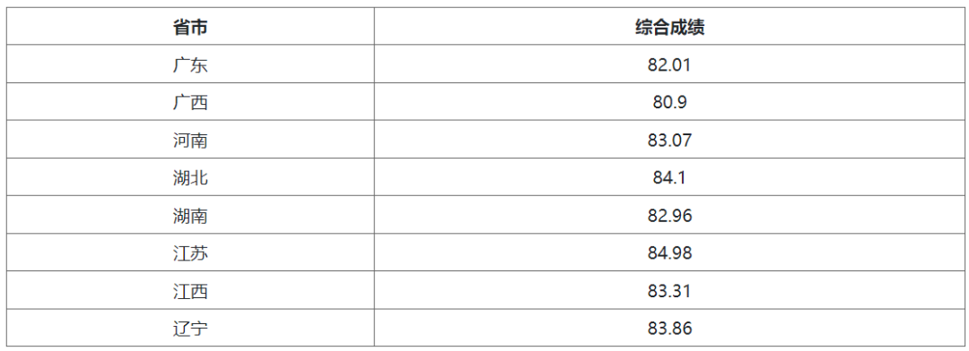 2024年强基计划录取分数线出炉！附39所强基高校录取结果