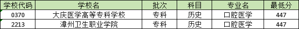 440分能学口腔医学吗？大庆医学高等专科学校最低446分