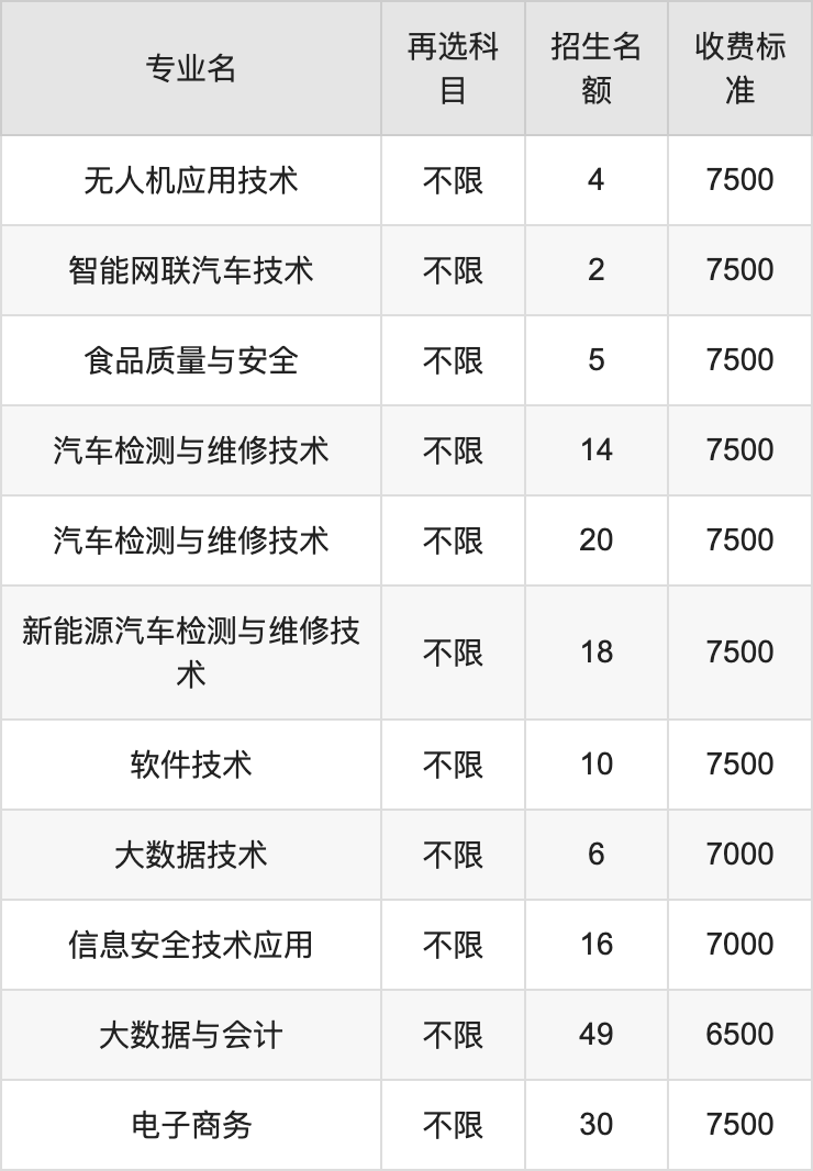 2024年广西安全工程职业技术学院学费明细：一年6500-7500元（各专业收费标准）