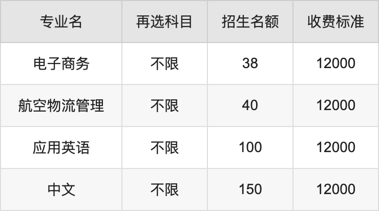 2024年湖北师范大学文理学院学费明细：一年12000-21000元（各专业收费标准）