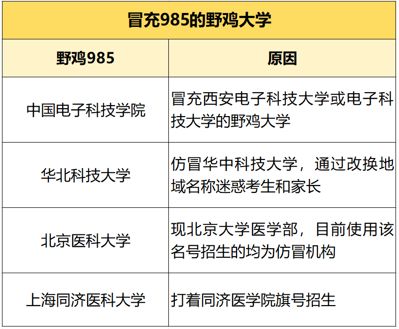 张雪峰谈末流985：张雪峰不推荐的985大学有哪些？