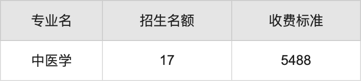 2024年山西中医药大学学费明细：一年4060-5488元（各专业收费标准）