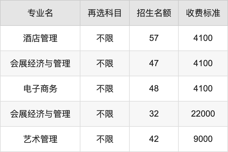 2024年贵州商学院学费明细：一年4100-22000元（各专业收费标准）