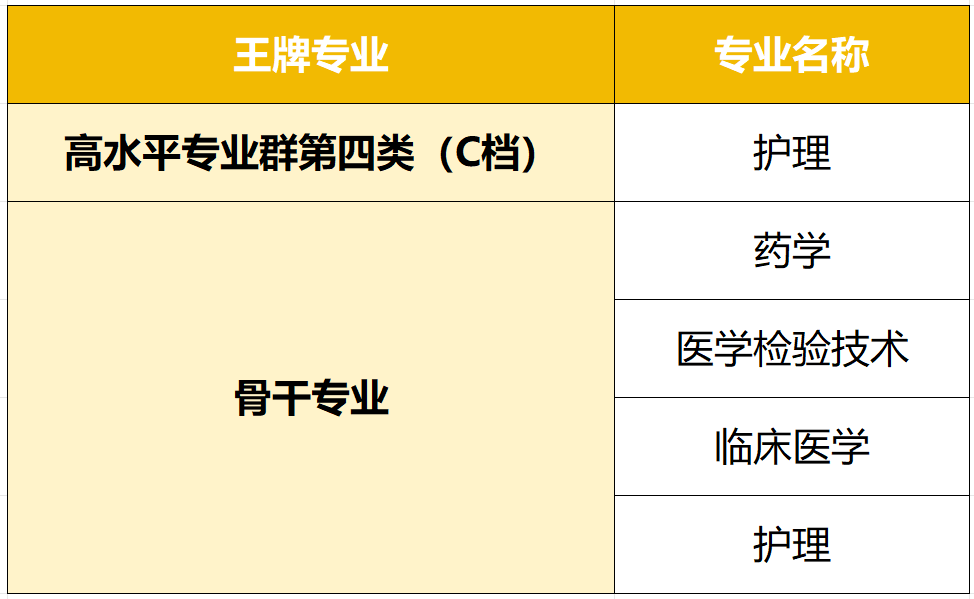 张雪峰评价安徽医专：何时能升本？值得上吗？（含2024分数线）