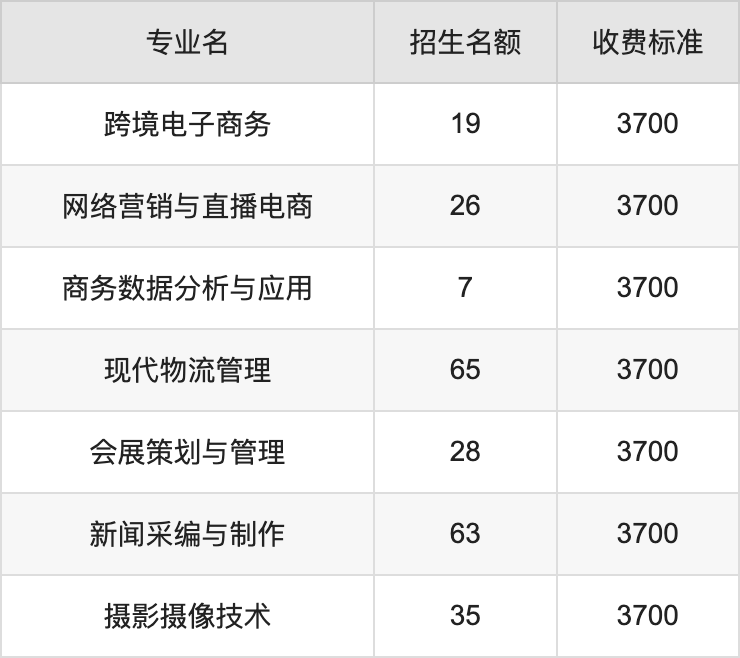 2024年郑州职业技术学院学费明细：一年3700-4200元（各专业收费标准）