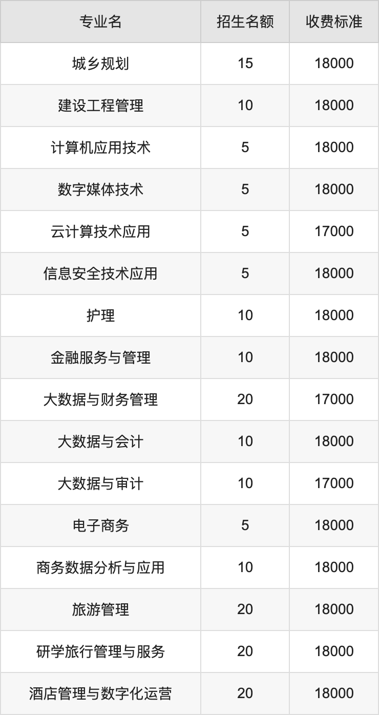 2024年成都文理学院学费明细：一年17000-20000元（各专业收费标准）