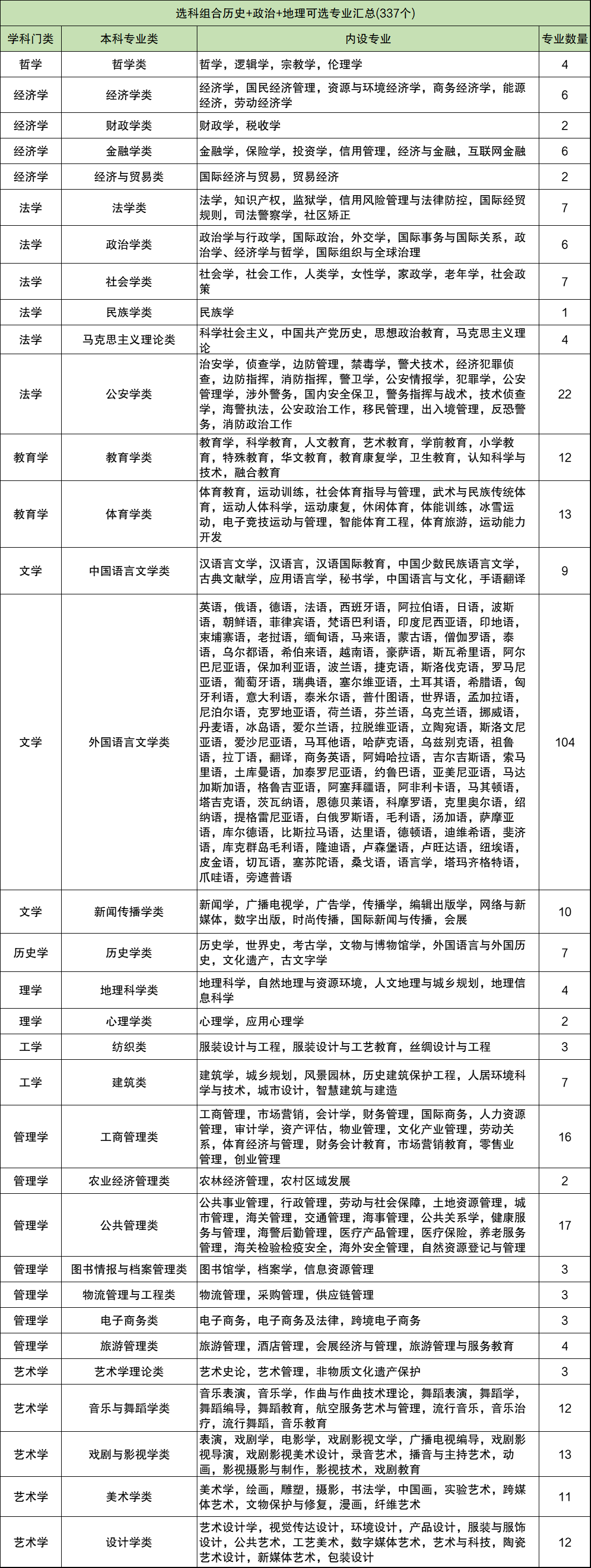 2025年不招文科生的大学：文科生不能报考哪些大学？