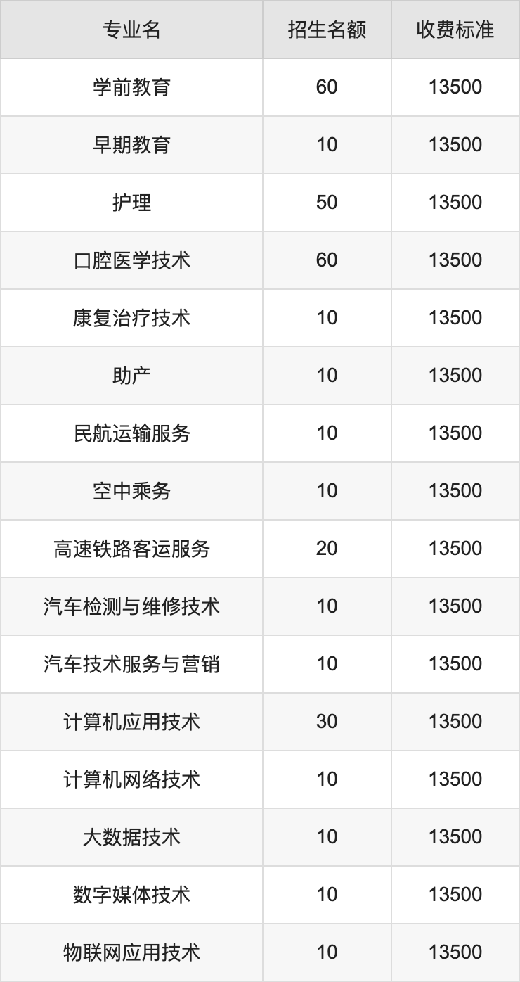 2024年四川文轩职业学院学费明细：一年13500-14000元（各专业收费标准）